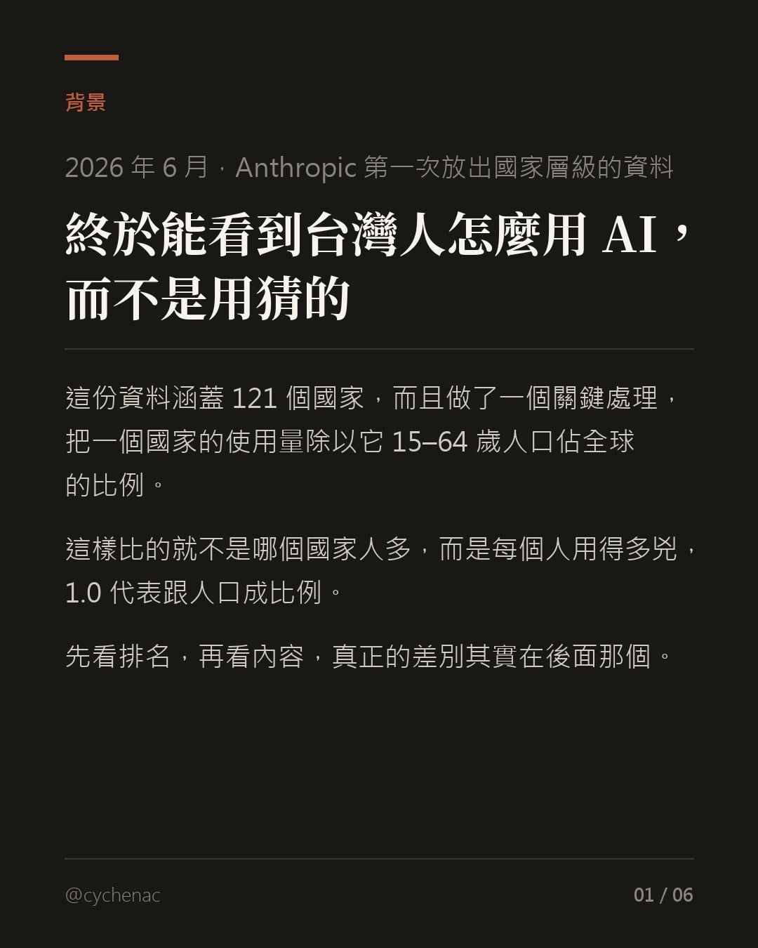 A black carousel card in Chinese introducing Anthropic's June 2026 country-level Claude usage data and asking how people in Taiwan use AI.